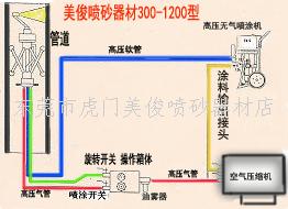 管道内壁喷涂器,管道内壁喷漆枪,管道内壁喷涂枪